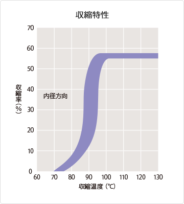 製品情報 | SUMITUBE ® | 住友電工 製品情報 | SUMITUBE ® | 住友電工