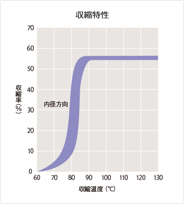 製品情報 | SUMITUBE ® | 住友電工 製品情報 | SUMITUBE ® | 住友電工