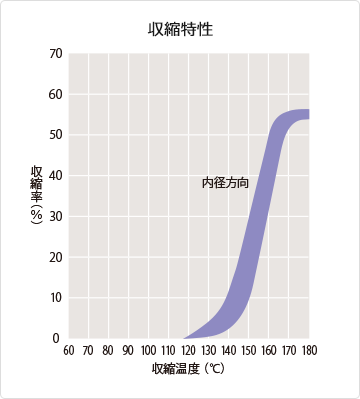製品情報 | SUMITUBE ® | 住友電工