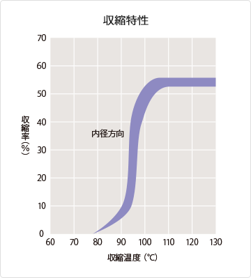 製品情報 | SUMITUBE ® | 住友電工