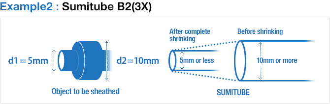 Example 2: Sumitube B2(3X)