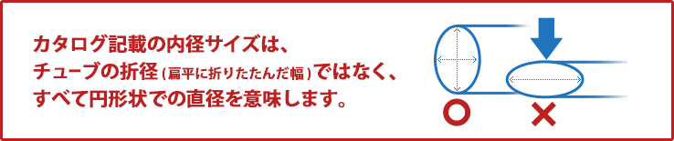 カタログ記載の内径サイズは、チューブの折径（扁平に折りたたんだ幅）ではなく、すべて円形状での直径を意味します。