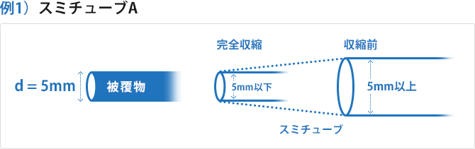 例1）スミチューブA