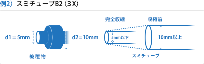 例2）スミチューブB2（3X）