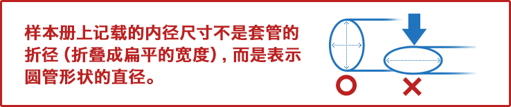 样本册上记载的内径尺寸不是套管的折径（折叠成扁平的宽度），而是表示圆管形状的直径。